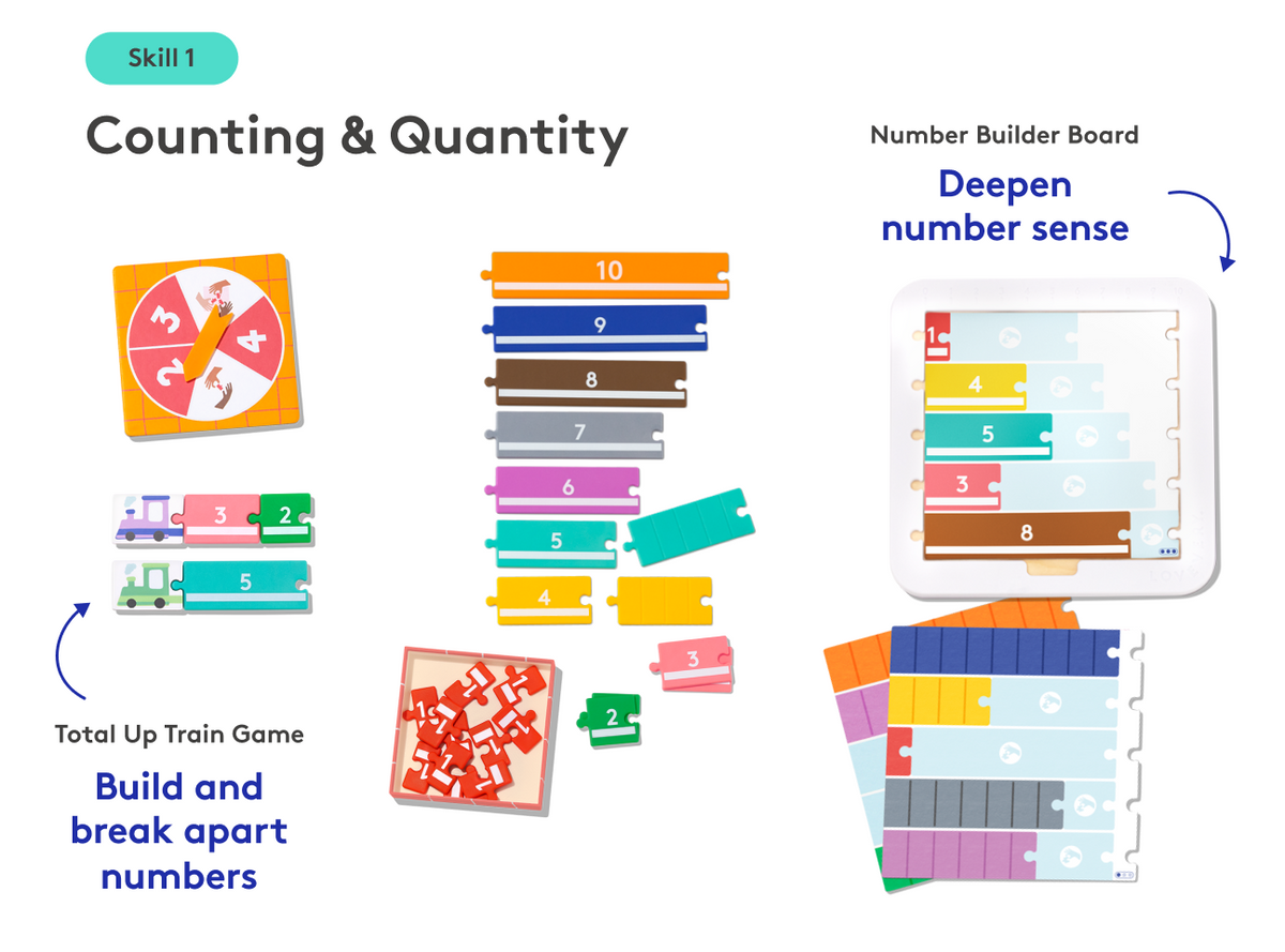 The Math Skill Set Part 1: Hands-on Math