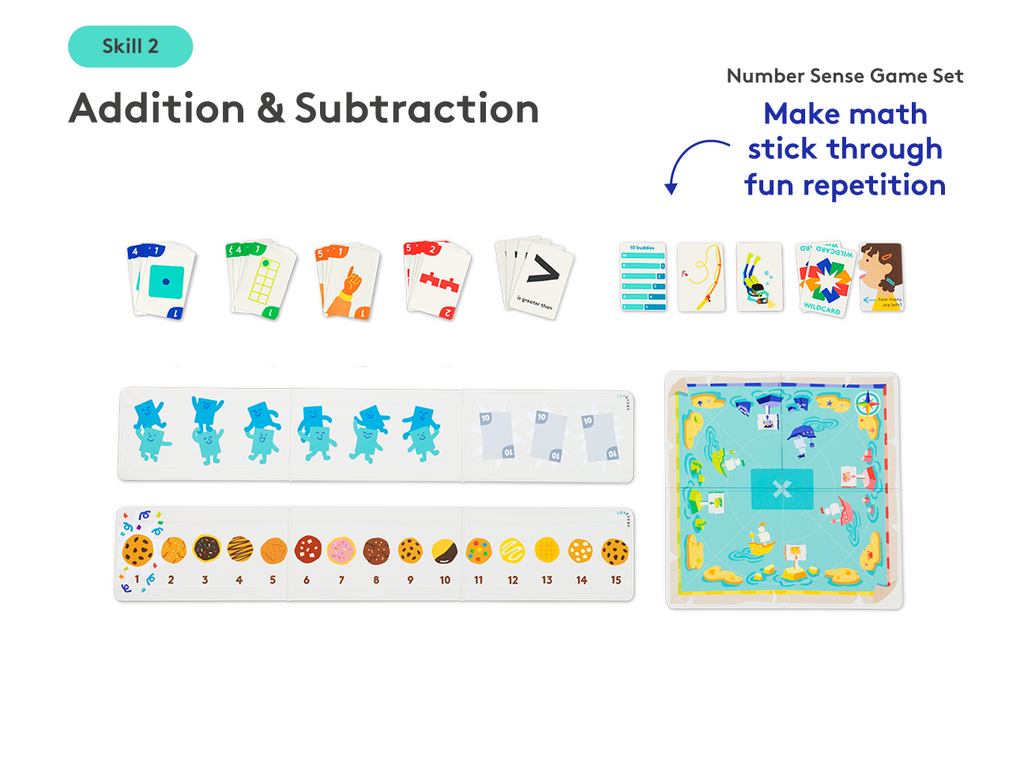 The Math Skill Set Part 1: Hands-on Math