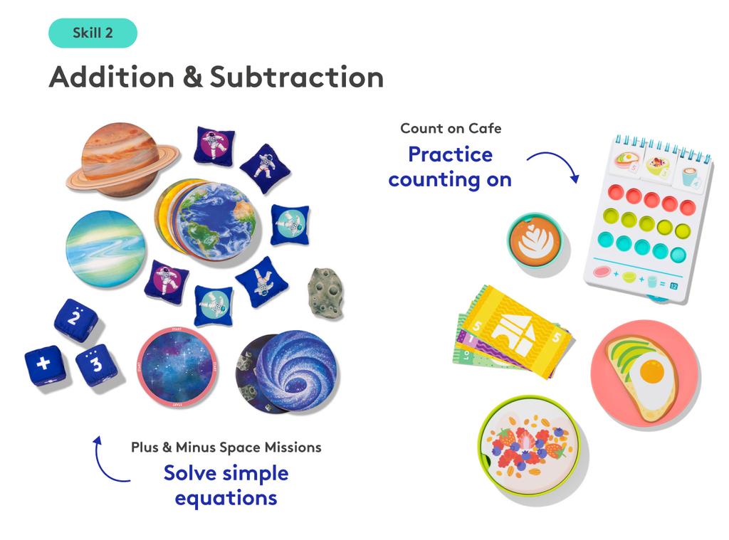 The Math Skill Set Part 1: Hands-on Math